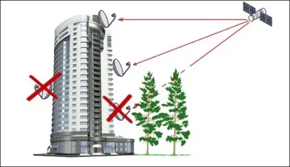 Як встановити і перевірити підсилювач на антені (перевірити) Як встановити і перевірити підсилювач на антені