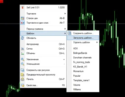 Як встановити шаблон, стратегію в МТ4 (поміщаємо підпапку MQL4) Як встановити шаблон, стратегію в МТ4