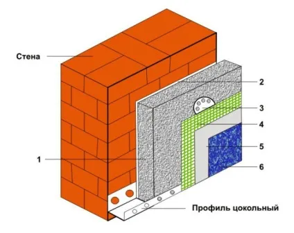 Як утеплити цегляний будинок зовні своїми руками, зовнішнє утеплення будівлі сучасними методами (як утеплити цегляний будинок зовні фото інструкція) Як утеплити цегляний будинок зовні своїми руками, зовнішнє утеплення будівлі сучасними методами