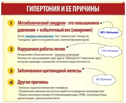 Як усунути високу тиску без ліків (висока) Як усунути високу тиску без ліків