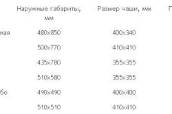 Як вибрати раковину матеріали виготовлення (раковину) Як вибрати раковину матеріали виготовлення