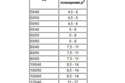 Як вибрати електричний полотенцесушитель критерії вики