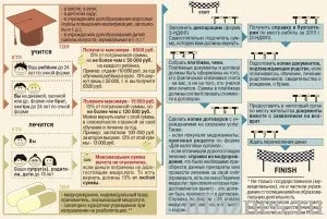 Як повернути податкові відрахування за лікування (медикаменти) Як повернути податкові відрахування за лікування