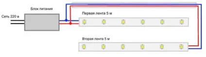 Як вибрати і підключити світлодіодну стрічку (розрахунок потужності блоку живлення) Як вибрати і підключити світлодіодну стрічку