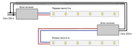 Як вибрати і підключити світлодіодну стрічку (розрахунок потужності блоку живлення) Як вибрати і підключити світлодіодну стрічку