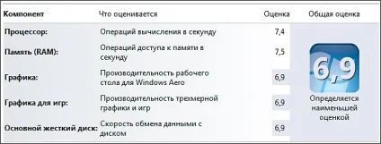 Як дізнатися продуктивність комп'ютера (продуктивність комп'ютера) Як дізнатися продуктивність комп'ютера