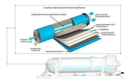 Як вибрати фільтр для води під мийку розкриємо всі секрети (води) Як вибрати фільтр для води під мийку розкриємо всі секрети
