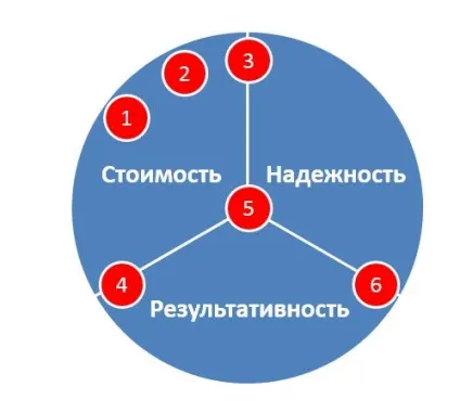 Як вибрати мішень для гри в дартс вибір мішені дартс (дартс) Як вибрати мішень для гри в дартс вибір мішені дартс