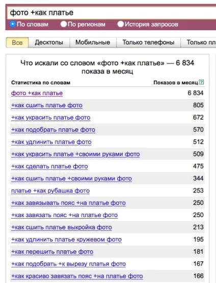 Як вести блог або розділ статей в інтернет-магазині, створюємо інтернет магазин самі з нуля (статей) Як вести блог або розділ статей в інтернет-магазині, створюємо інтернет магазин самі з нуля