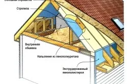 Як вибрати утеплювач для підлоги або стелі вимоги, правила вибору (відео) (вимоги) Як вибрати утеплювач для підлоги або стелі вимоги, правила вибору (відео)