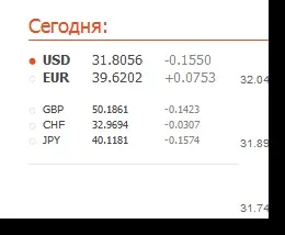 Як витягнути код зі сторінки - vdasus blog (цьому блоці цікаво) Як витягнути код зі сторінки - vdasus blog