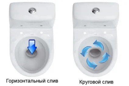 Як вибрати унітаз без бризок, на що звернути увагу (унітаз) Як вибрати унітаз без бризок, на що звернути увагу