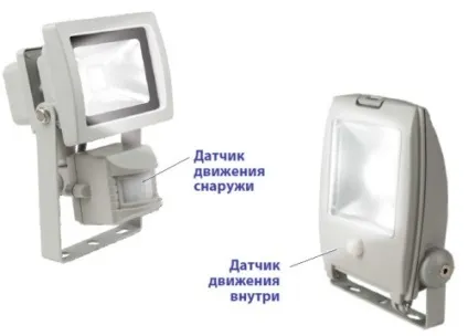 Як вибрати вуличний прожектор на що звернути увагу (вуличний) Як вибрати вуличний прожектор на що звернути увагу