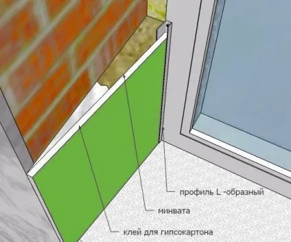 Як виконується облицювання вікон своїми руками (відео) Як виконується облицювання вікон своїми руками