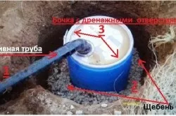 Злив на дачі своїми руками монтаж, облаштування зливної ями (слив) Злив на дачі своїми руками монтаж, облаштування зливної ями