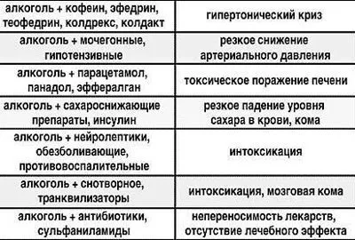 Снодійне з алкоголем наслідки вживання і смертельна доза (центральну нервову систему) Снодійне з алкоголем наслідки вживання і смертельна доза