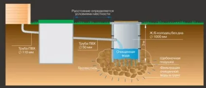 Злив води з басейну автоматична система, стандартний, на город, в водойму, септик, фото, відео (води) Злив води з басейну автоматична система, стандартний, на город, в водойму, септик, фото, відео