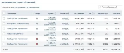 Smm-кейс інспітека