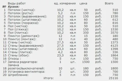 Кошторисний розрахунок кухні (розрахунок) Кошторисний розрахунок кухні