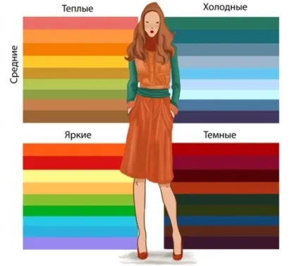 Поєднання гірчичного кольору в одязі - з чим носити і як складати (з чим поєднується гірчичний колір) Поєднання гірчичного кольору в одязі - з чим носити і як складати