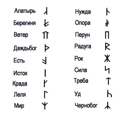 Слов'янські татуювання для чоловіків і їх значення для життя (чоловіків) Слов'янські татуювання для чоловіків і їх значення для життя