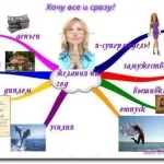 Як виховати успішного дитини, особистий блог Зої Єршова (як виховати успішного дитини) Як виховати успішного дитини, особистий блог Зої Єршова