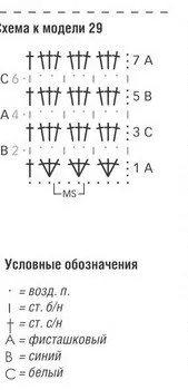 Як в'язати килимки гачком для початківців квадратні, з клаптів, ганчірок, схеми, фото, відео (квадратні) Як в'язати килимки гачком для початківців квадратні, з клаптів, ганчірок, схеми, фото, відео