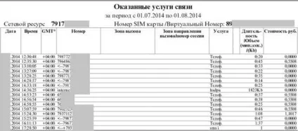 Як відновити вилучені контакти на смартфоні андроїд (відновити) Як відновити вилучені контакти на смартфоні андроїд