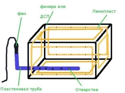 Як зберігати картоплю та інші овочі на балконі - технополіс завтра (балконі) Як зберігати картоплю та інші овочі на балконі - технополіс завтра