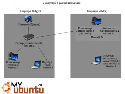 Як я роздавав інтернет через ubuntu, керівництво (ubuntu) Як я роздавав інтернет через ubuntu, керівництво