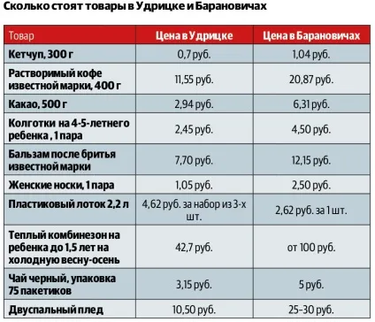Як я їздила за покупками в Україні (Україна) Як я їздила за покупками в Україну