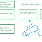 Як запалити духовку гефест без електророзпалю - система цінностей (духовку) Як запалити духовку гефест без електророзпалю - система цінностей