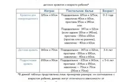 Як застелити ліжко новонародженому (фото і відео) (ліжечко) Як застелити ліжко новонародженому (фото і відео)