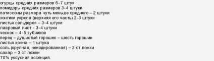 Як закатати асорті з огірків і помідор (закатати) Як закатати асорті з огірків і помідор