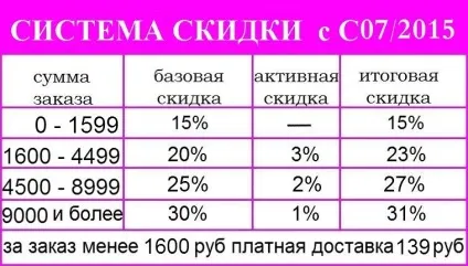 Як замовити, avon Україна (avon) Як замовити, avon Україна