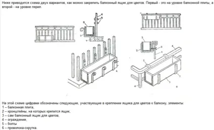 Як закріпити балконний ящик для квітів (балкон) Як закріпити балконний ящик для квітів
