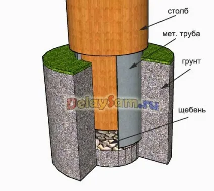 Як захистити дерев'яні стовпи від гниття (дерев'яні) Як захистити дерев'яні стовпи від гниття