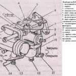 Карбюратор для мотоблока призначення і регулювання (мотоблока) Карбюратор для мотоблока призначення і регулювання