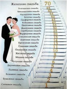 Камені на річницю весілля, ювелірний інтернет магазин срібло