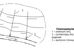 Каналізаційні мережі види, пристрій, складові елементи (каналізаційні мережі колектор система трубопровід) Каналізаційні мережі види, пристрій, складові елементи