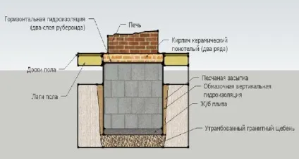 Камін з водяним контуром своїми руками як зробити (камін) Камін з водяним контуром своїми руками як зробити