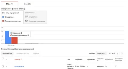 Карта сайту wordpress xml і html