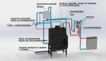 Каміни з водяним опаленням (контуром), установка опалювальних приладів своїми руками інструкція, (опаленням) Каміни з водяним опаленням (контуром), установка опалювальних приладів своїми руками інструкція,