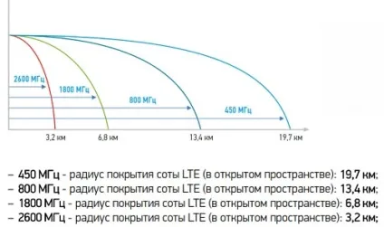 Карти базових станцій і зони покриття стільникового зв'язку МТС, Білайн, мегафон, Теле2 - сервіс арендабс (станцій) Карти базових станцій і зони покриття стільникового зв'язку МТС, Білайн, мегафон, Теле2 - сервіс арендабс