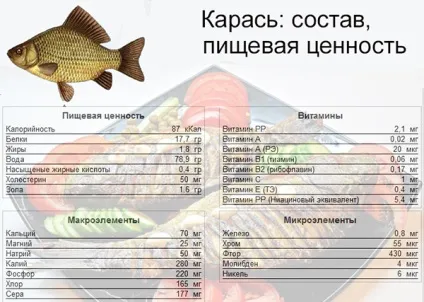 Карась - користь і шкода