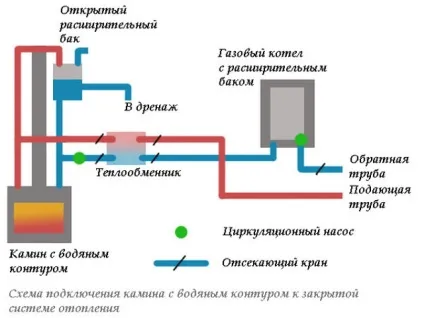 Камінна топка з водяним контуром схема, установка (топка) Камінна топка з водяним контуром схема, установка