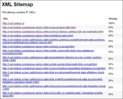 Карта сайту wordpress xml і html