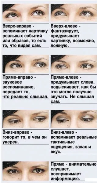 Ка дізнатися, що вам брешуть