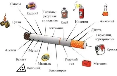Кашель курця як позбутися, симптоми і лікування в домашніх умовах (лікування) Кашель курця як позбутися, симптоми і лікування в домашніх умовах