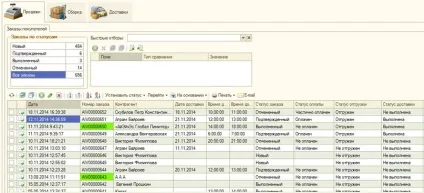 Кейс як знизити час обробки замовлення в інтернет-магазині (інтернет-магазині) Кейс як знизити час обробки замовлення в інтернет-магазині